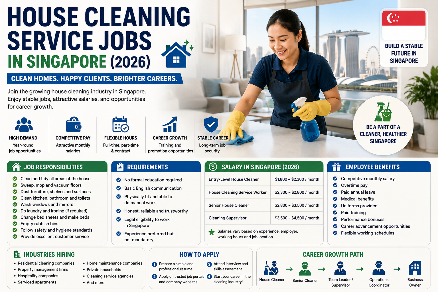 House Cleaning Service Jobs in Singapore (2026)