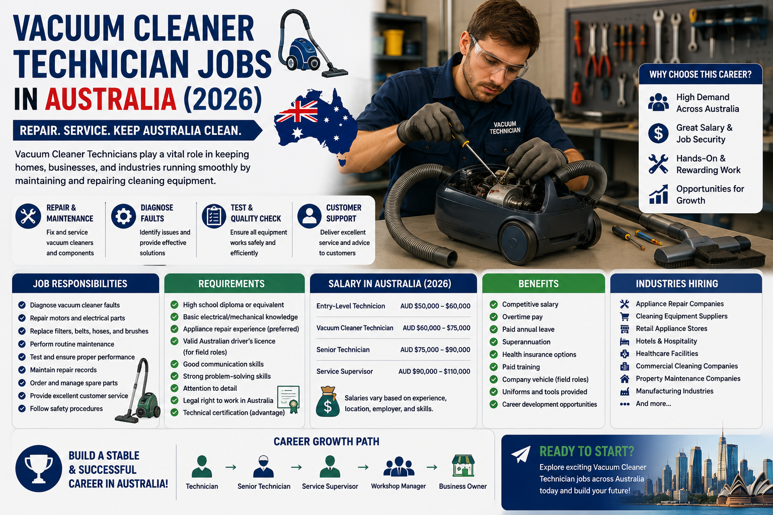 Vacuum Cleaner Technician Jobs in Australia (2026)