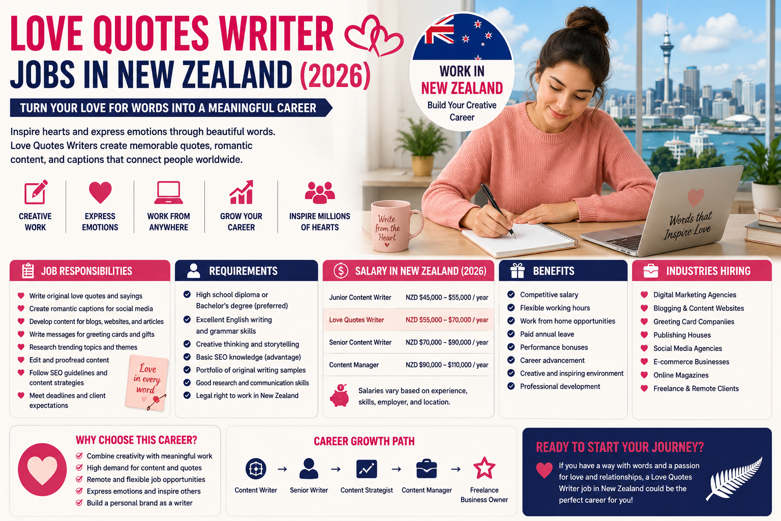 Love Quotes Jobs in New Zealand (2026)
