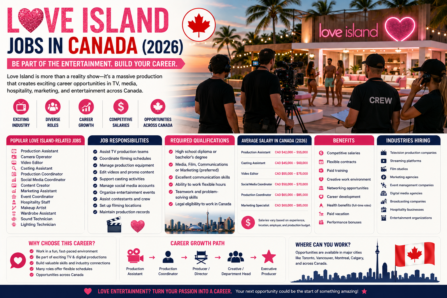 Love Island Jobs in Canada (2026)