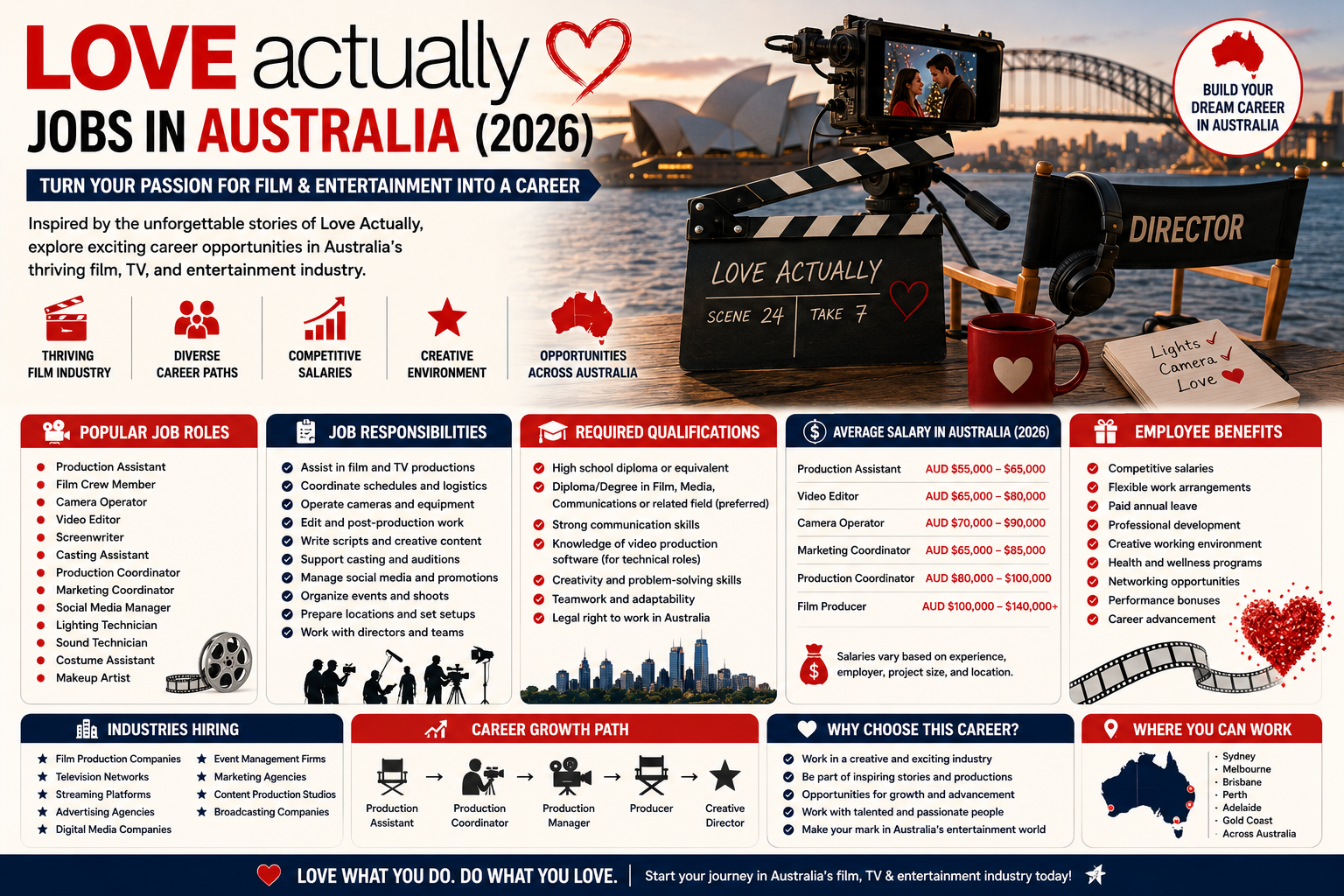 Love Actually Jobs in Australia (2026)