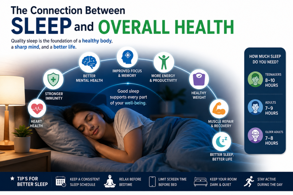 The Connection Between Sleep and Overall Health image.jpg